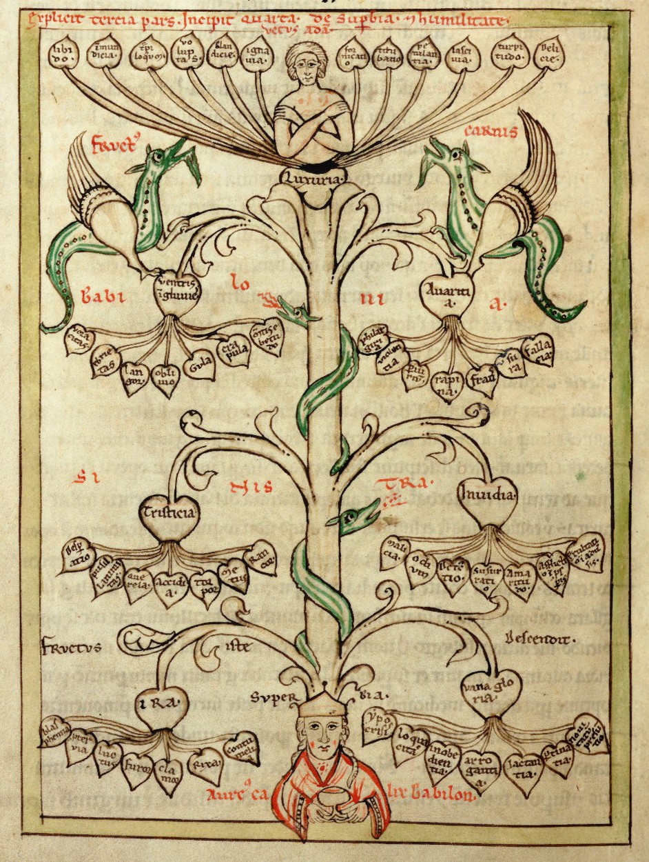 Speculum Virginum, Baum der Laster (13. Jh. Abtei Himmeroth), Walters Art Museum Ms. W.72, fol. 25v